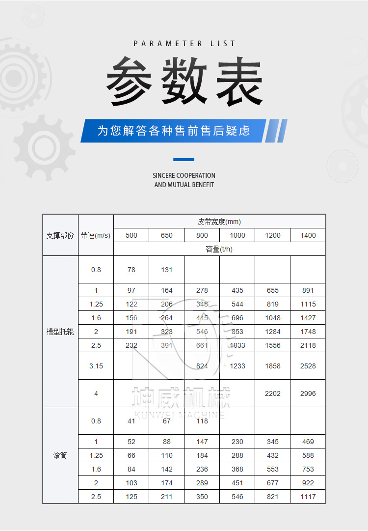 TD75帶式輸送機技術參數(shù)